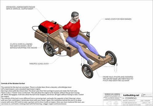 Is there a simple way to convert a horizontal lawn mower engine to vertical  shaft? This is my guess : r/Karting