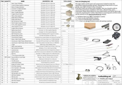 Parts List Table