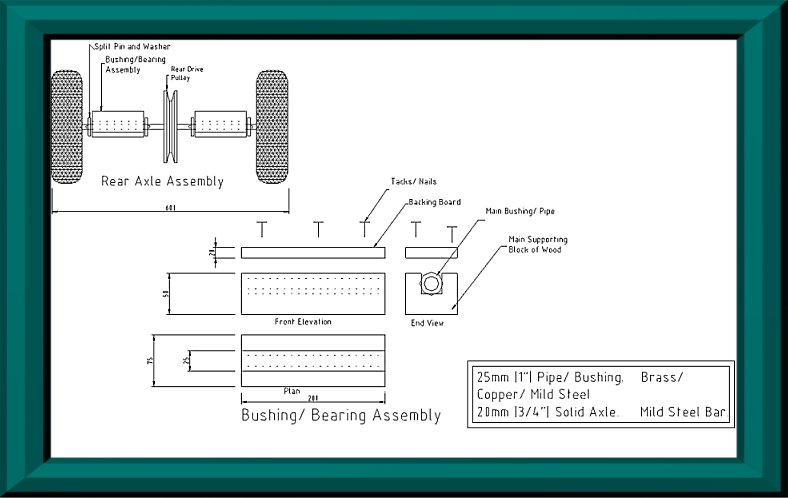 wheel and axle diagram