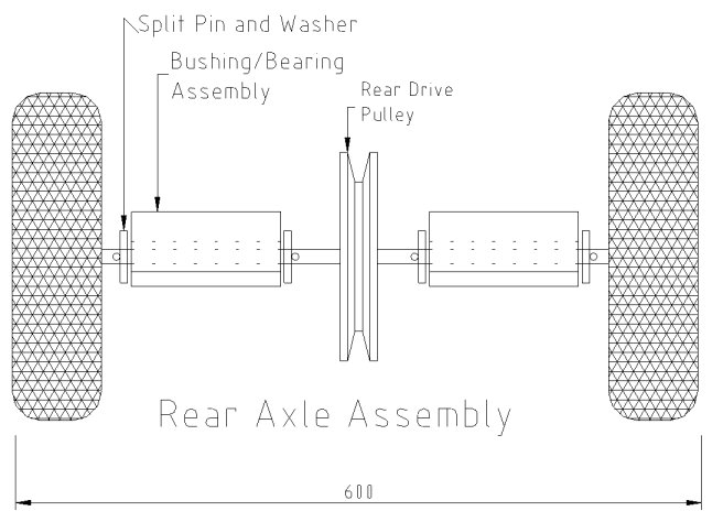 wheel and axle diagram